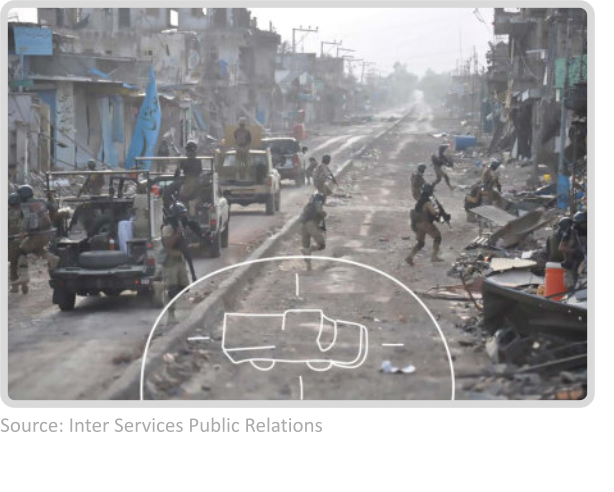 Source: Inter Services Public Relations