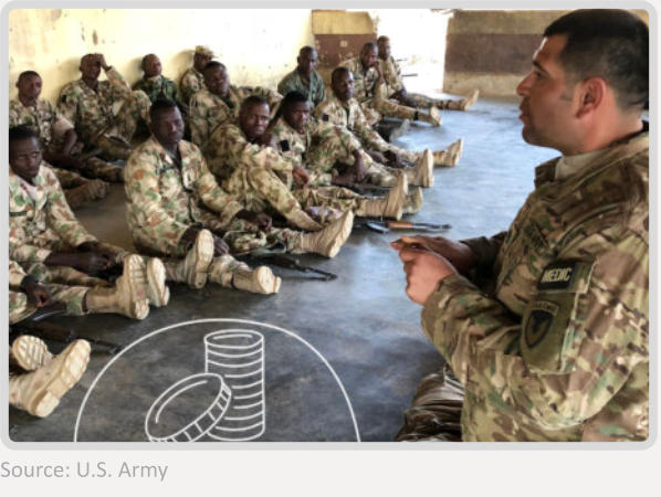Source: U.S. Army