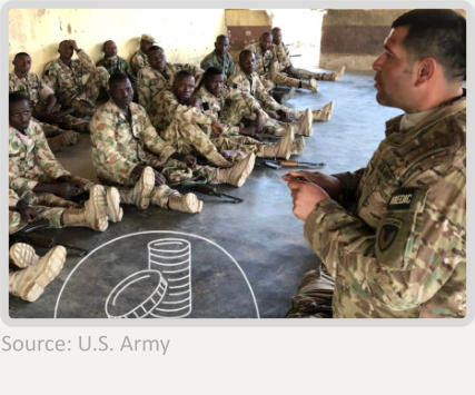 Source: U.S. Army